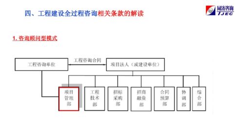 工程建設(shè)全過(guò)程咨詢的理解與實(shí)踐 從單一服務(wù)到全周期賦能