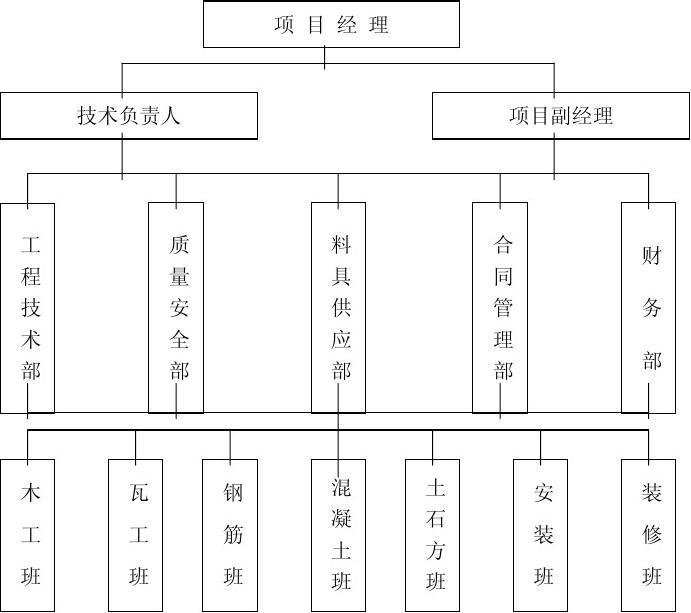 建設(shè)工程項(xiàng)目管理課程設(shè)計(jì) 從理論到實(shí)踐的全過程解析